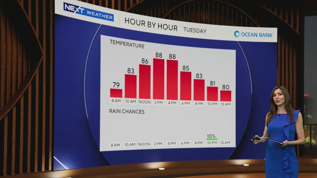 South Florida enjoying drier, less humid weather before storm threat returns late week — CBS Miami, Crystal Sports news