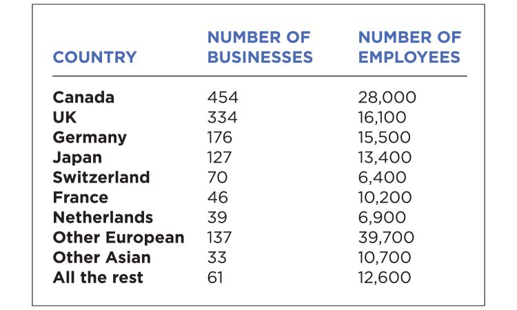 The Meter: Foreign Business Ownership in MN — Twin Cities Business, Crystal Business news