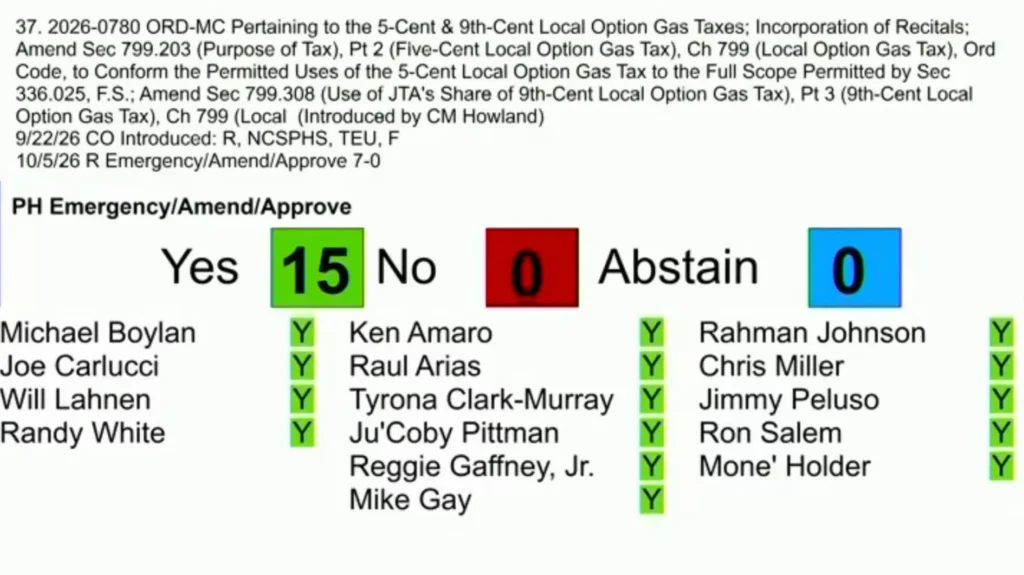 City Council approves $30M gas tax loan to stop JTA ‘death spiral’ — Jacksonville Today, Crystal Government news