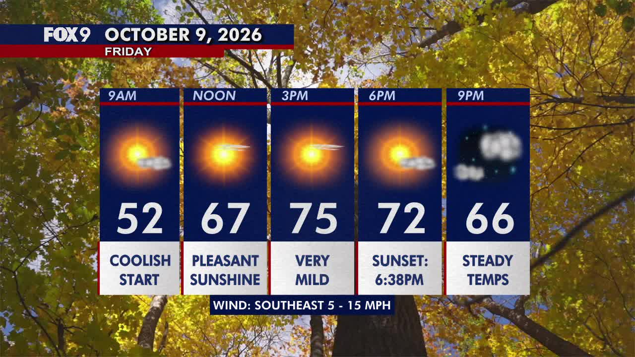 Minnesota weather: Sunny, pleasant Friday before a hot and gusty weekend — FOX 9, Crystal Community news