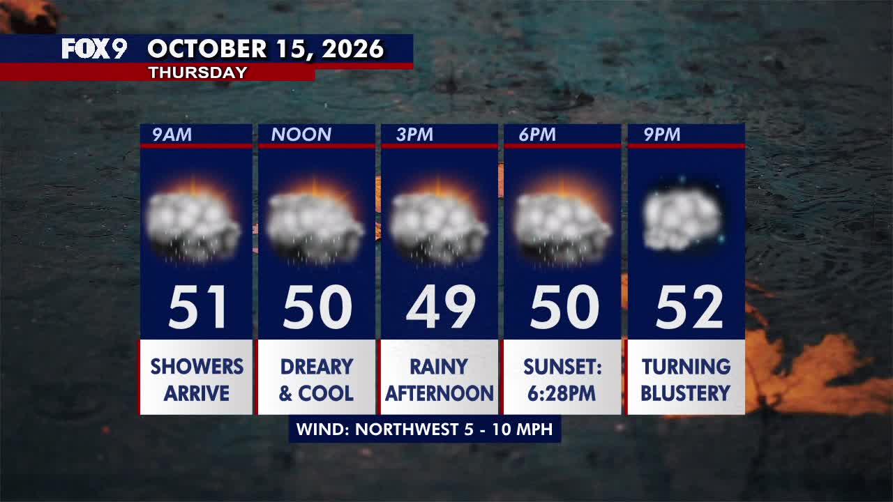 Minnesota weather: Wet, cloudy and cool Thursday — FOX 9, Crystal Community news