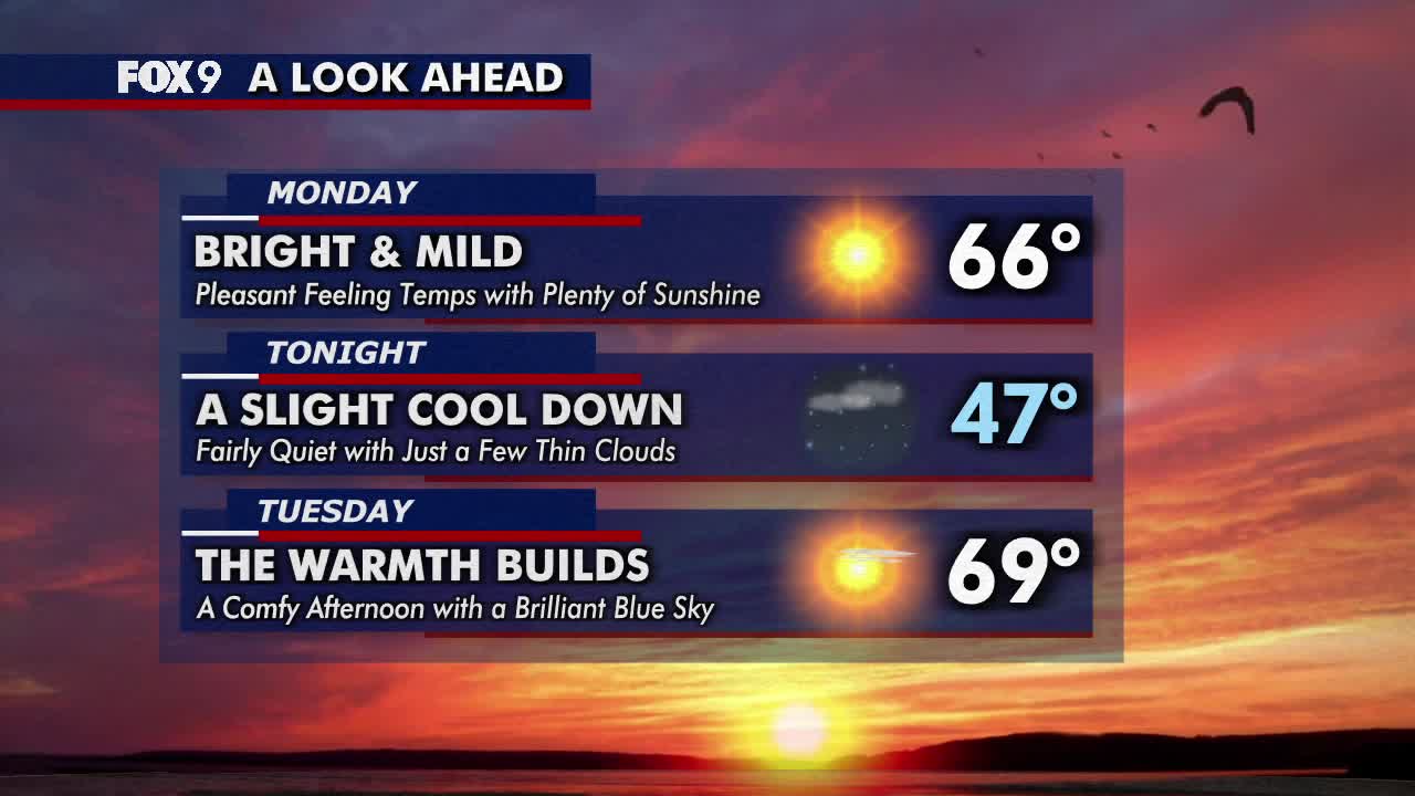 Minnesota weather: Sunny and mild Monday before warmer 70s return — FOX 9