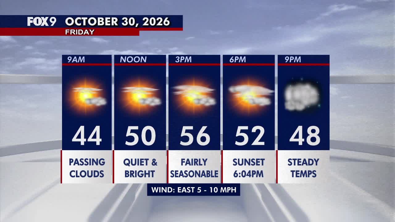 Minnesota weather: Bright, seasonable Friday before a damp Halloween — Crystal Sports news