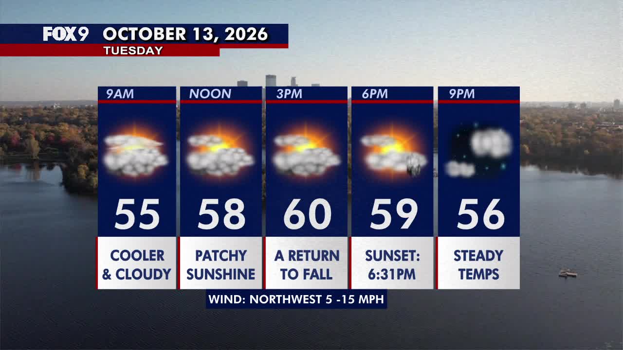 Minnesota weather: Much cooler fall style weather returns on Tuesday — FOX 9, Crystal Community news
