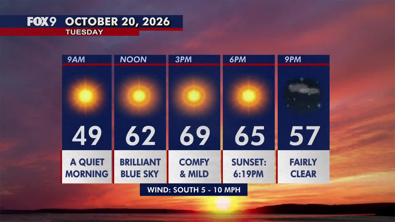 Minnesota weather: Pleasant, sunny and mild Tuesday — FOX 9, Crystal Community news