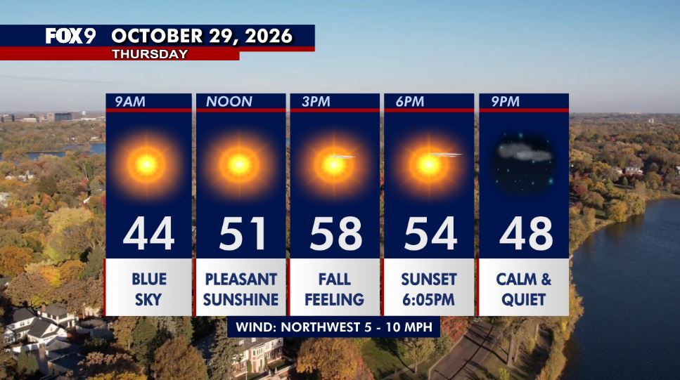 Minnesota weather: Cooler Thursday as sunshine returns — Crystal Community news